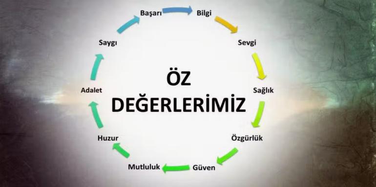 Değerler Eğitimi